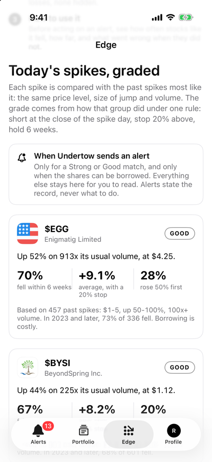 Today's spikes graded against 22,000 past cases