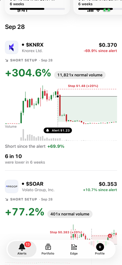 Spike alerts with the record since each alert